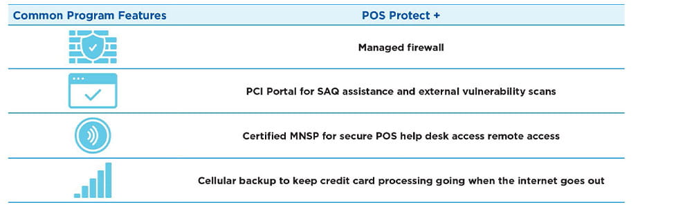 POS Protect+ infographic