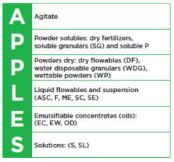 proper tank mixing order